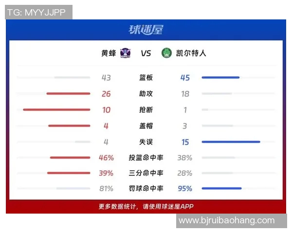 黄蜂与凯尔特人对决数据分析及比赛亮点回顾